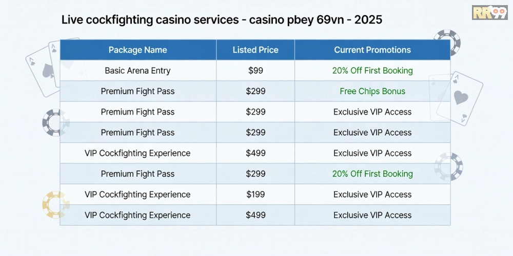 Bảng giá chi tiết các gói dịch vụ đá gà casino trực tiếp 69vn năm 2025 với ưu đãi hấp dẫn